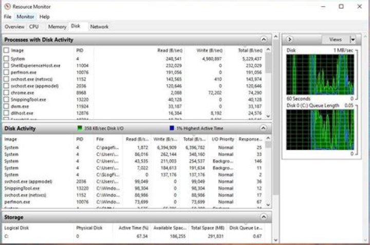 6 hard drive activity tracker software and tools to use