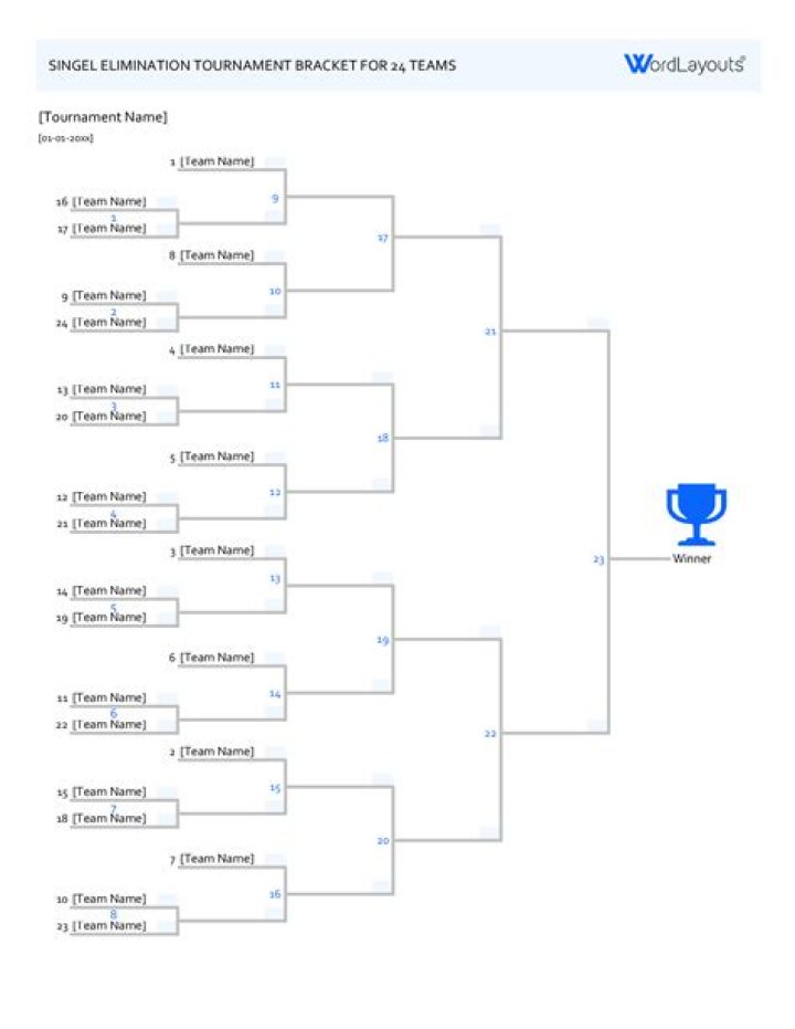 Brackets Competition A graphic showing the bracket competition for Android Authority's Reader's Choice award.