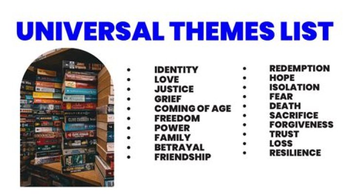 Accessibility-Contrast Themes