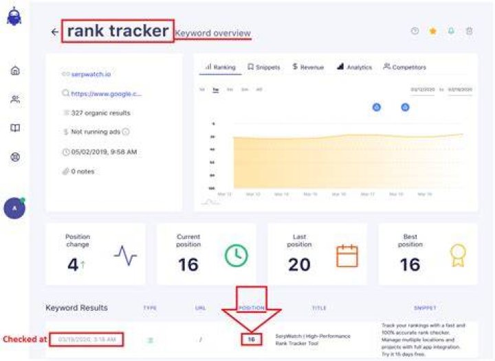 Accurate SEO Rank Tracking Its Importance & Our Guarantee