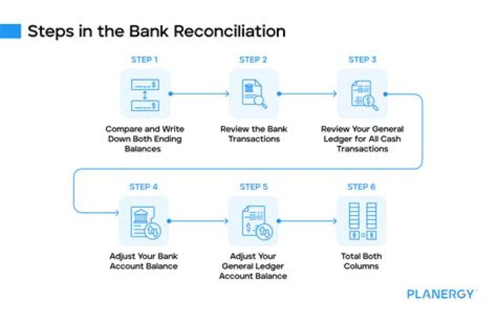 paypal add bank account pc add bank account pc step 1