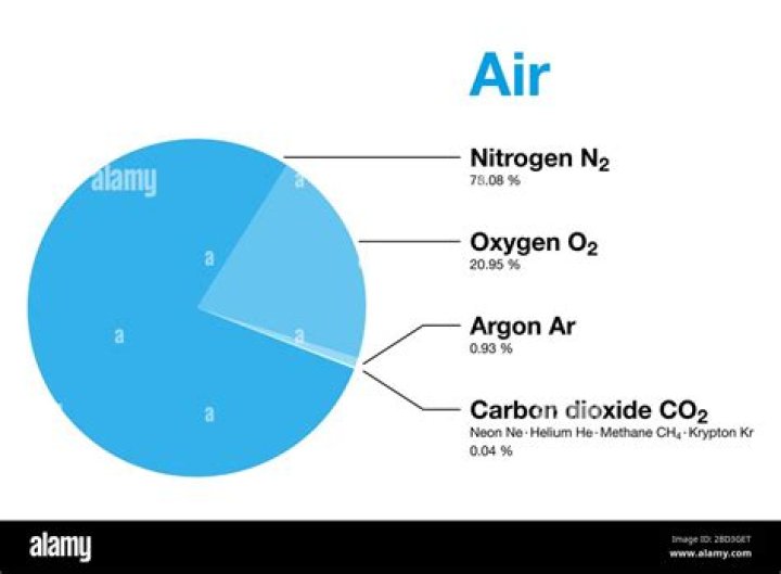 AIR