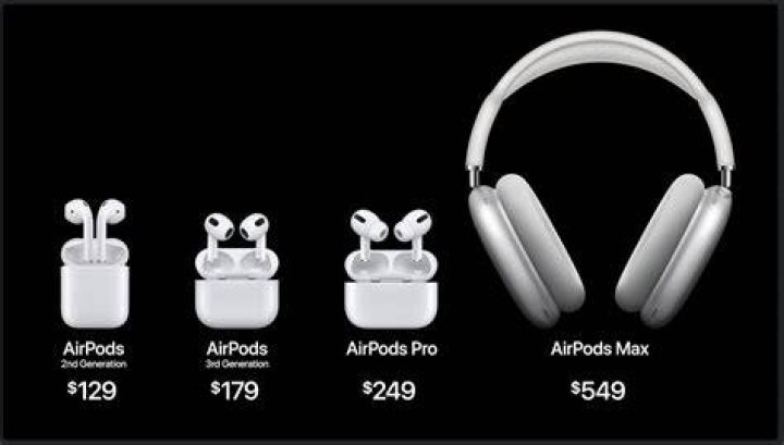 AirPods 3 Price AirPods 3 Price