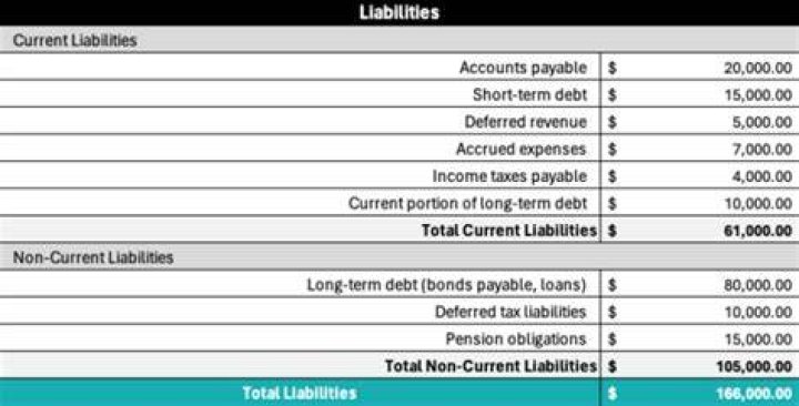 Amanda Seyfried Loans and Liabilities Amanda Seyfried Loans and Liabilities
