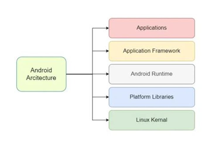 android architecture 64-bit kernel by intel android architecture 64-bit kernel by intel