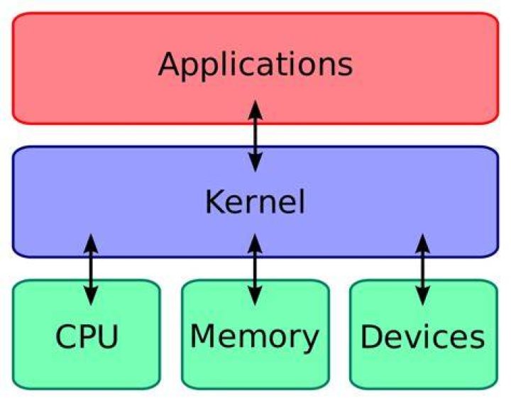 Android part of Linux kernel again