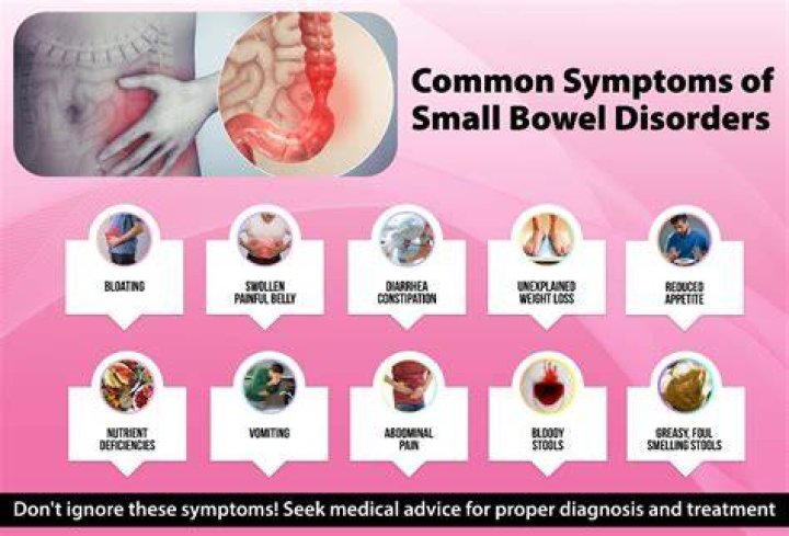 Anxiety Issues and Bowel Problems