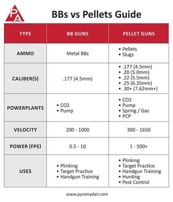 Are .177 Pellets Dangerous