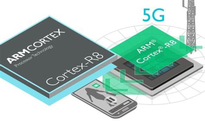 ARM Cortex R8 5G ARM Cortex R8 5G