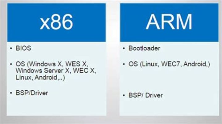 Arm VS x86 Intel Arm VS x86 Intel
