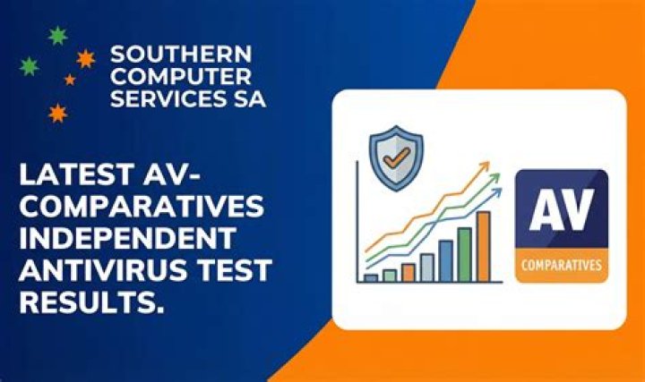 AV TEST antivirus test results