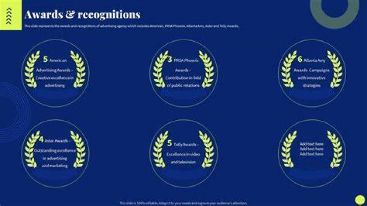 Awards and Recognitions Awards and Recognitions