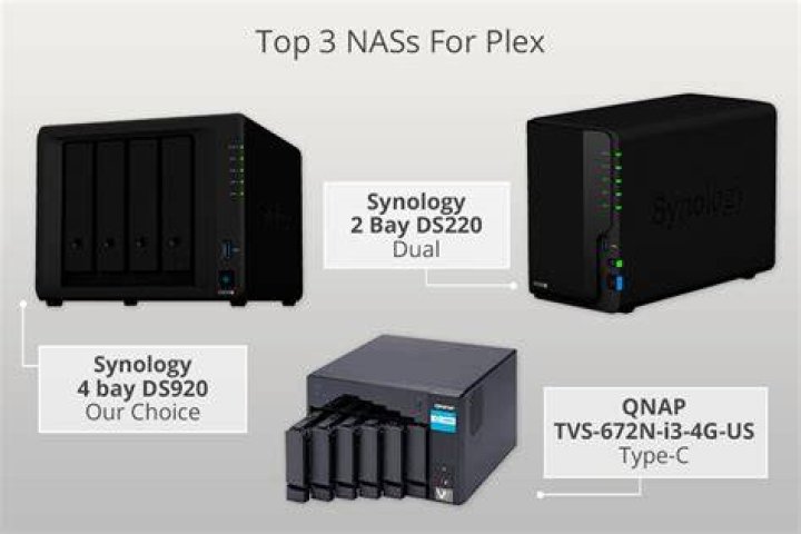 Best NAS for Plex