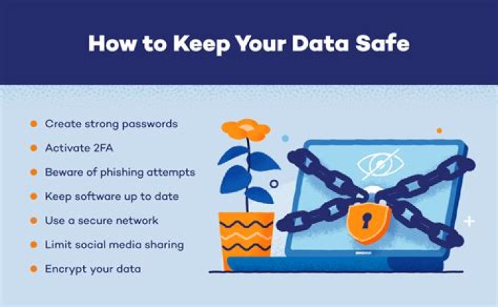 Best secret disk software to keep your data private