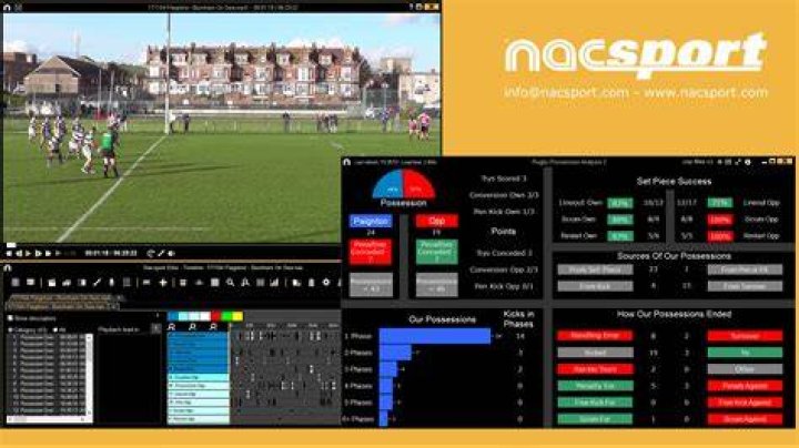 Best Sports Analysis Software