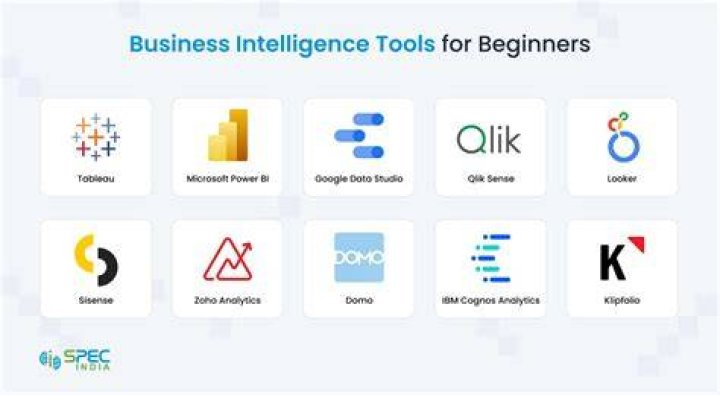 BI reporting tools