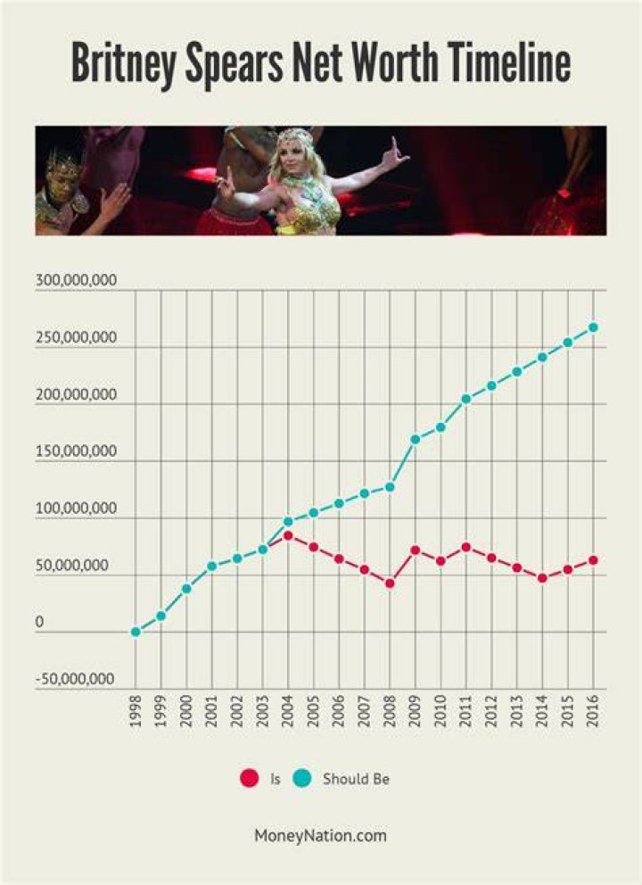 britney spears net worth britney spears net worth