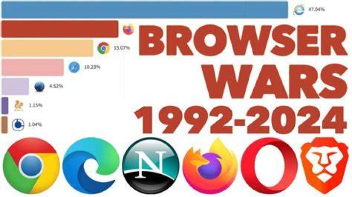 opera logo browsers with the least data consumption
