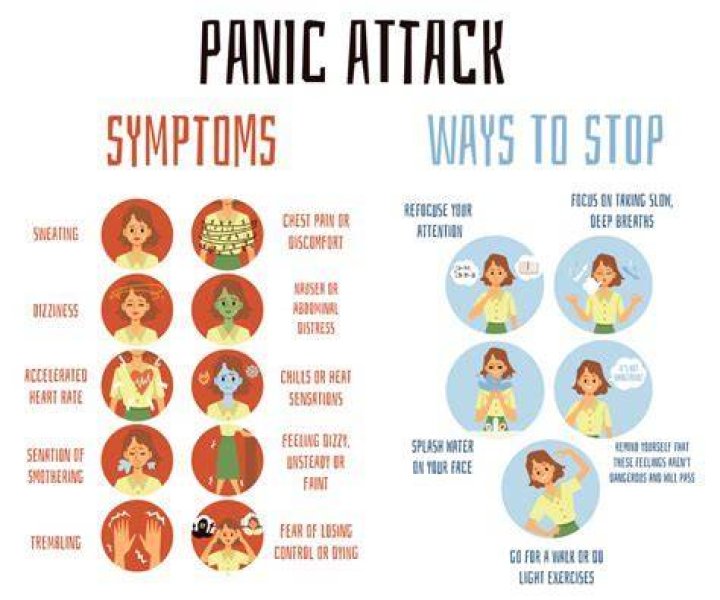 Can Panic Attacks Kill You?