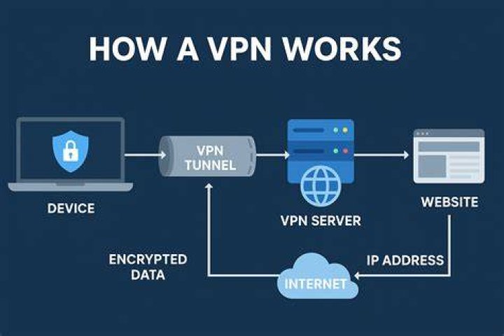 Can VPN access your data? Is your VPN safe?