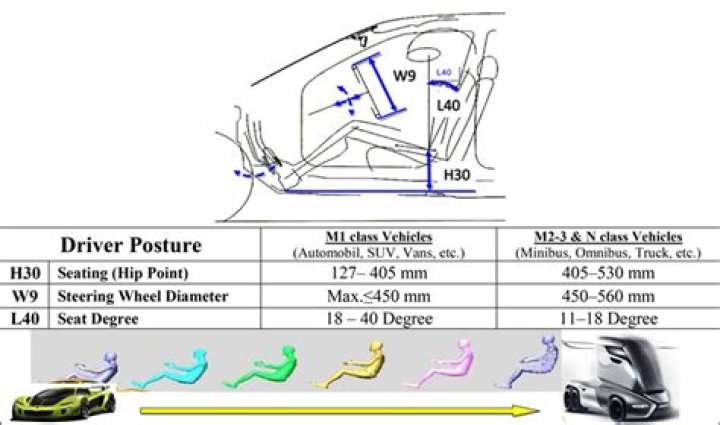 Car Design and Driver Height Car Design and Driver Height