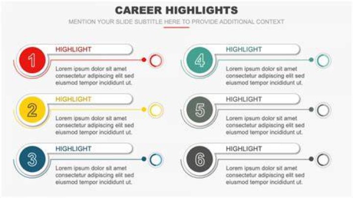 Career Highlights Career Highlights