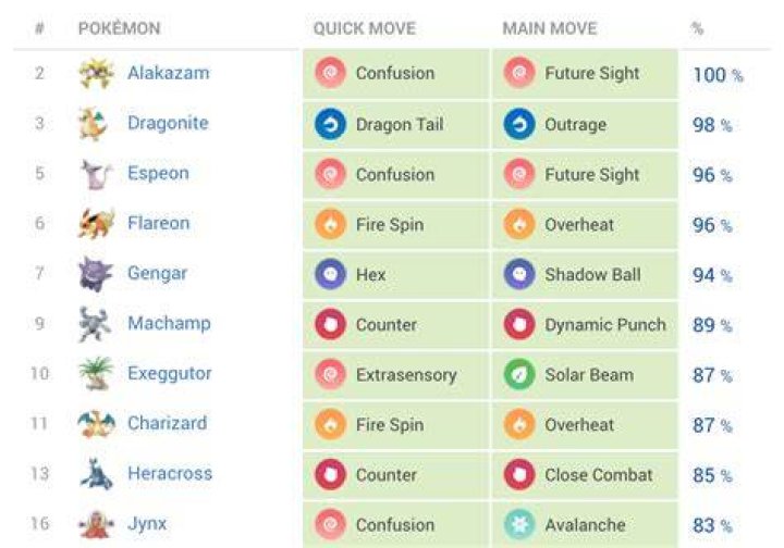 Category:Moves that target all Pokémon