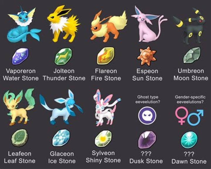 Category:Pokémon that evolve using Ice Stone