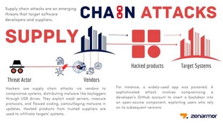 Chain Attack