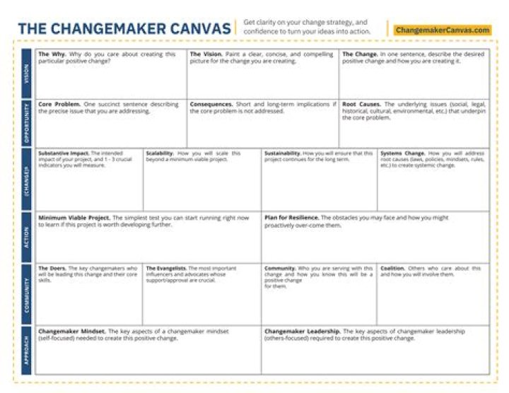 changemaker
