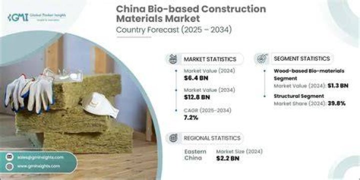 China Mac Bio & Wiki Net Worth, Age, Height & Weight