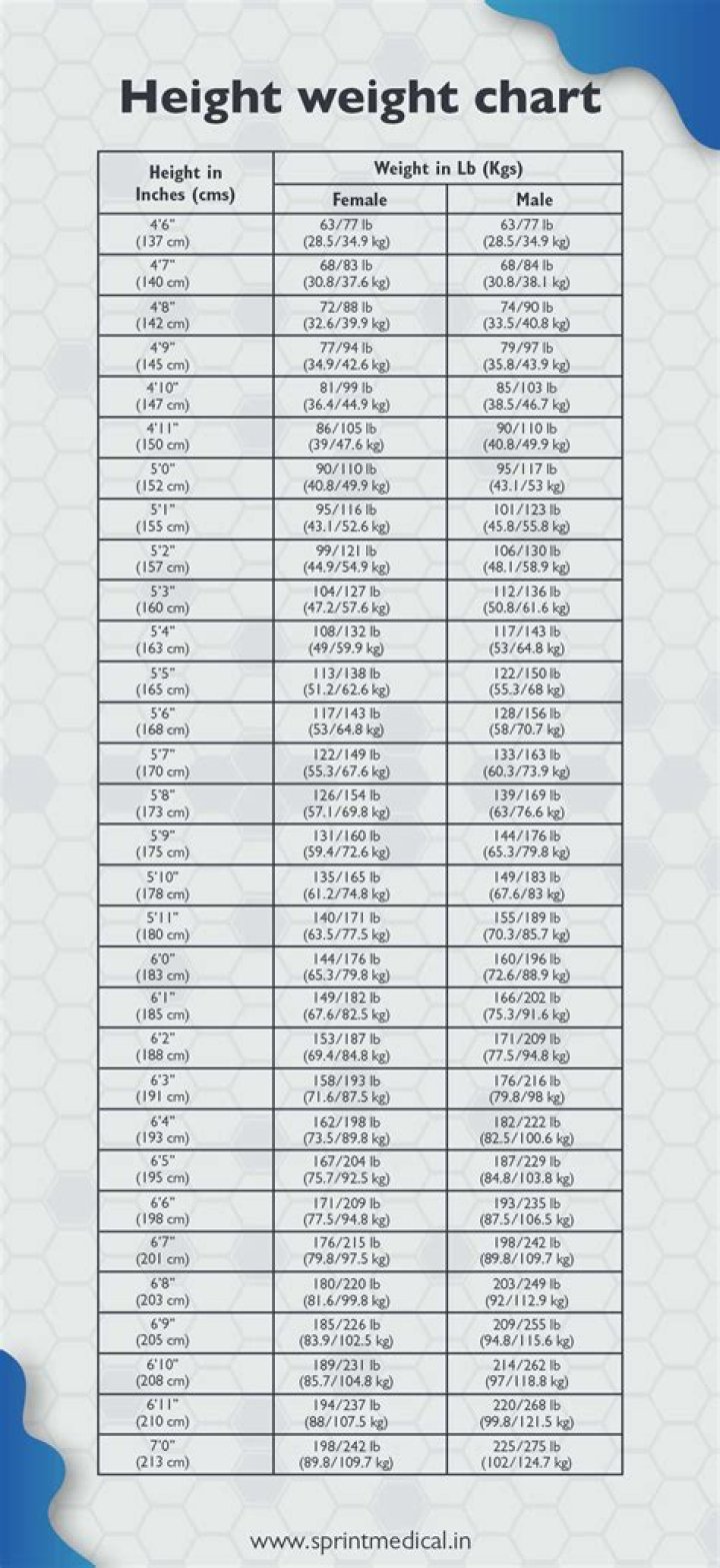 Chiwetel Ejiofor Height Chart Chiwetel Ejiofor Height Chart