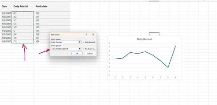 Choose line chart