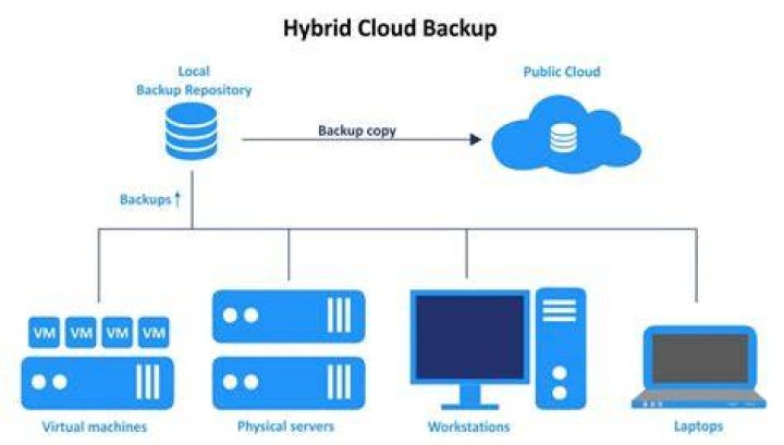 Cloud backup lead image
