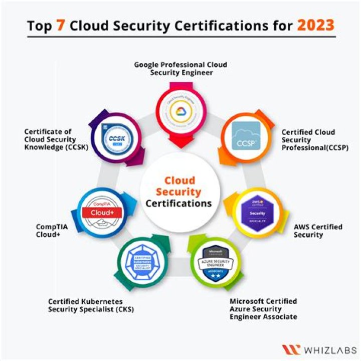 MgGtOCp Complete Cybersecurity Certification Bundle