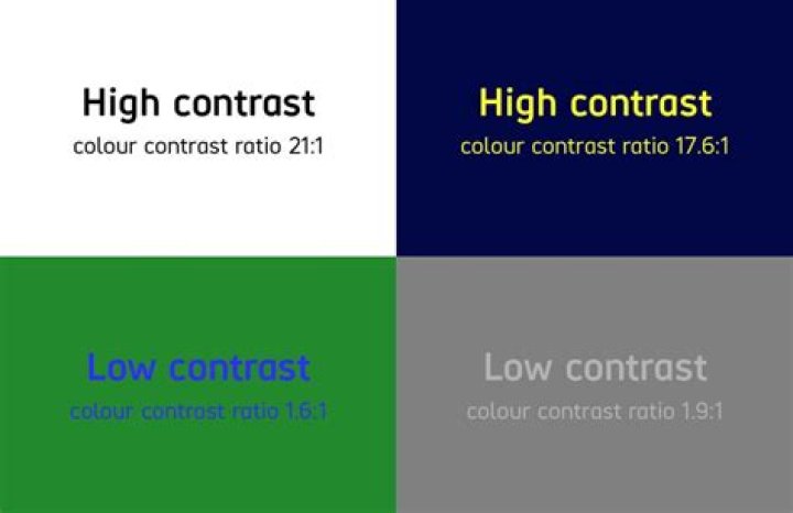 Contrast options