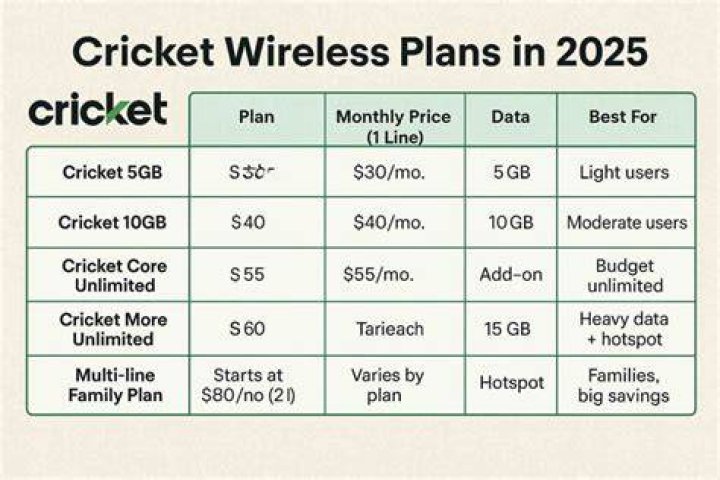 Cricket+Store+-+Side+View cricket wireless plans