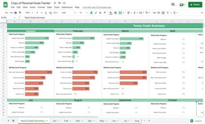 Decoding The Art Of Tracking Google Ranking