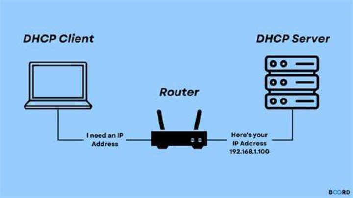 DHCP server Windows 10 DHCP server - DHCP server keeps stopping