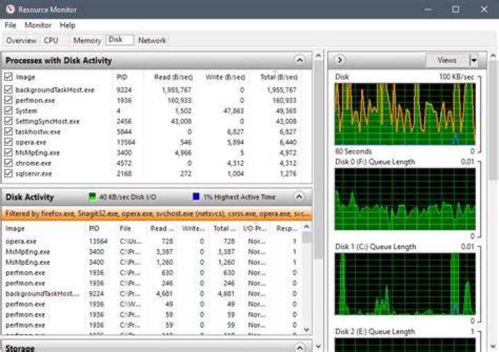 disk activity