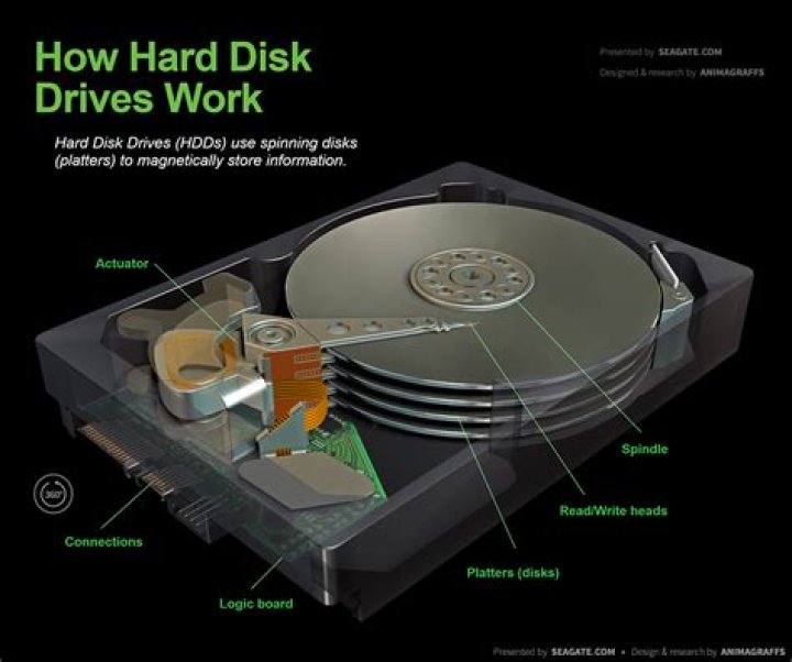 Disk drives