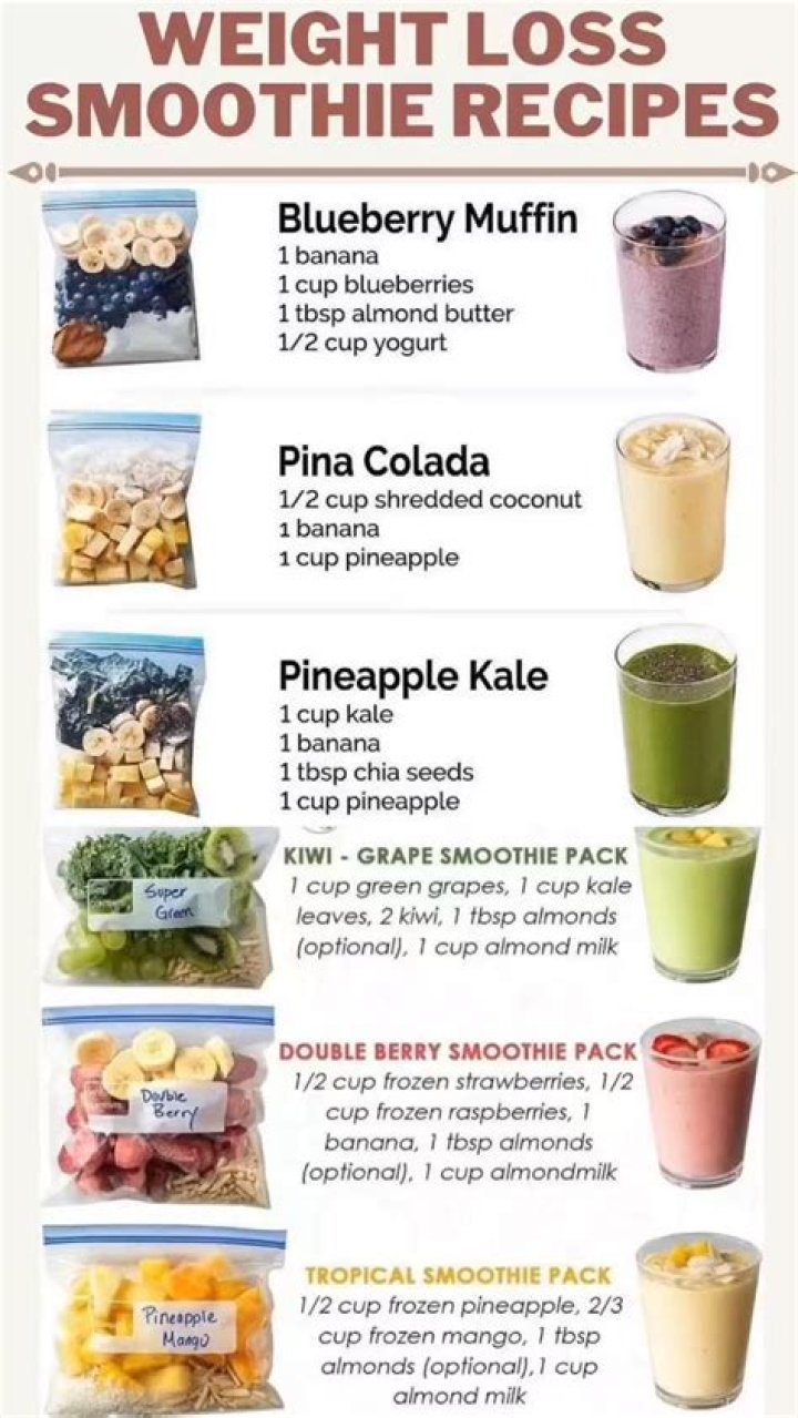 Do Smoothies Help You Lose Weight?