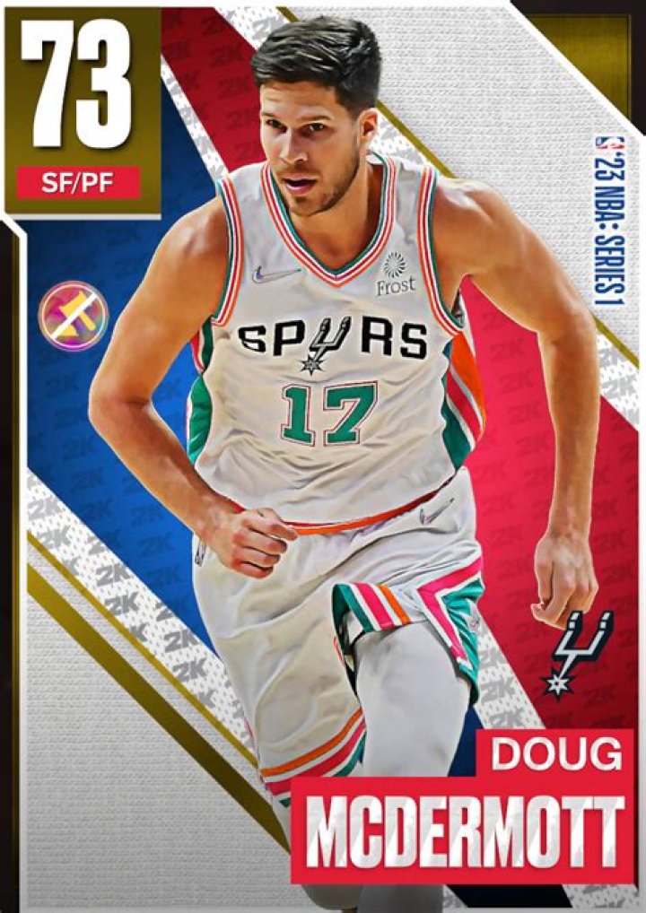 Doug McDermott's Birthday Celebration HappyBday.to