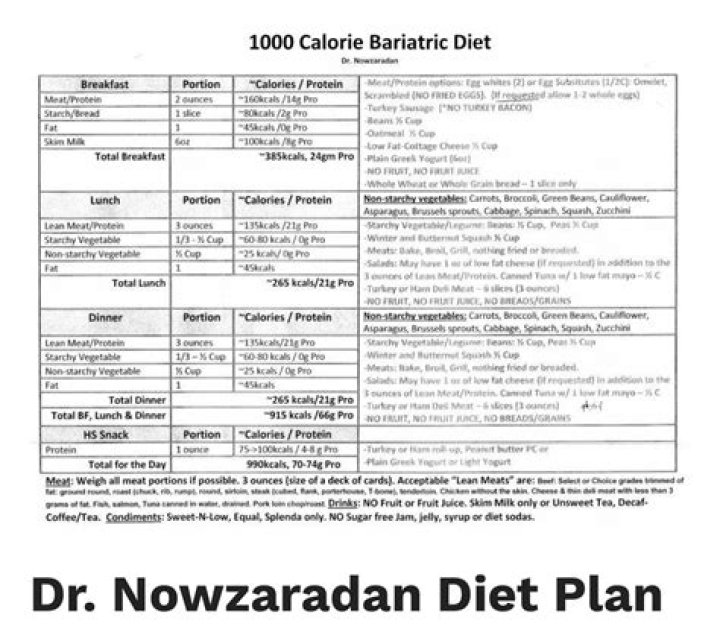 Dr Now Diet Plan Printable