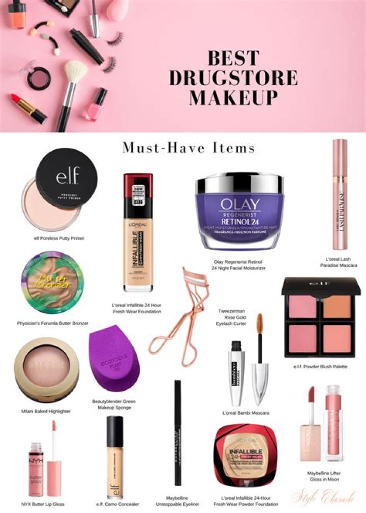 Drugstore makeup