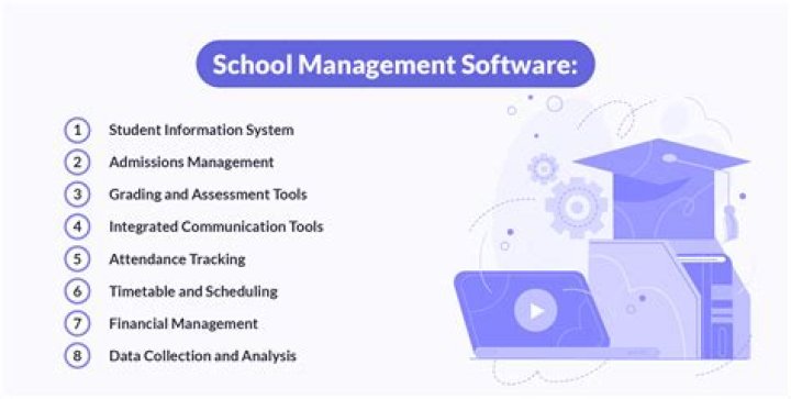 The Edufar software Edufar online school management software