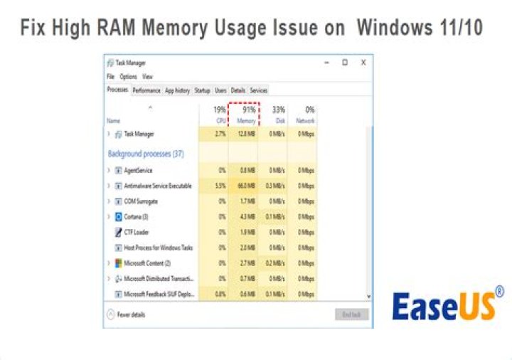 end high memory task