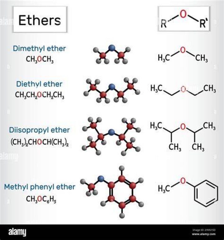 Ether