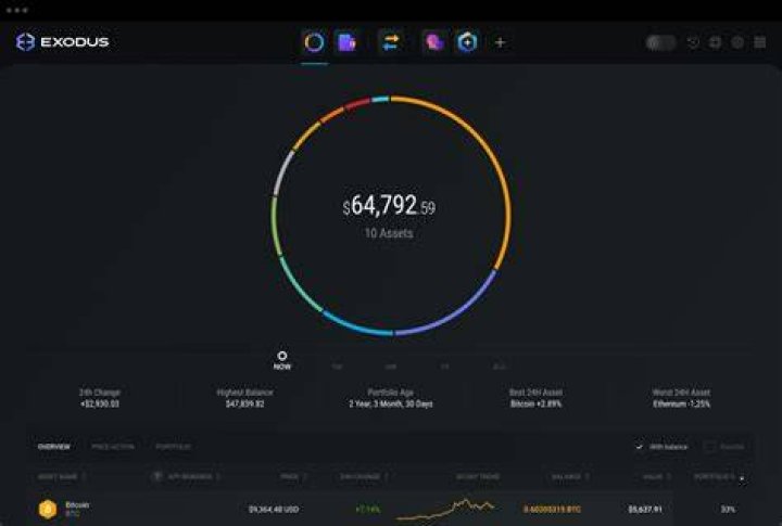 Exodus crypto wallet