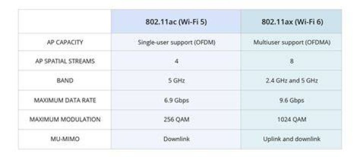 Faster 802.11ac Wireless Connection Explained in Windows 8.1